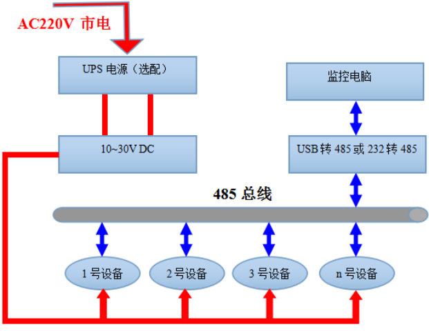 防爆式风管型半岛电子体育竞技平台官网
系统框架图