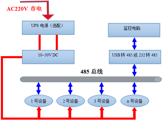 壁挂王字壳带OLED显示型半岛电子体育竞技平台官网
系统框架图