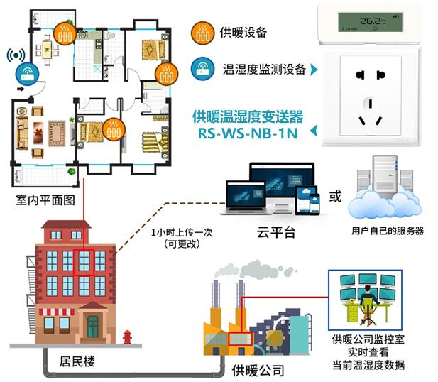 供暖半岛电子体育竞技平台官网
 系统框架图