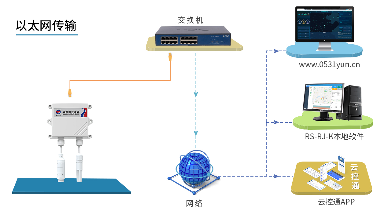 壁挂王字壳以太网半岛电子体育竞技平台官网
 系统框架图