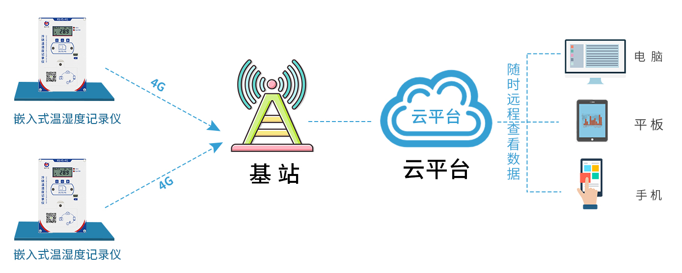 冷链保温箱半岛国际交付平台官网
系统框架图