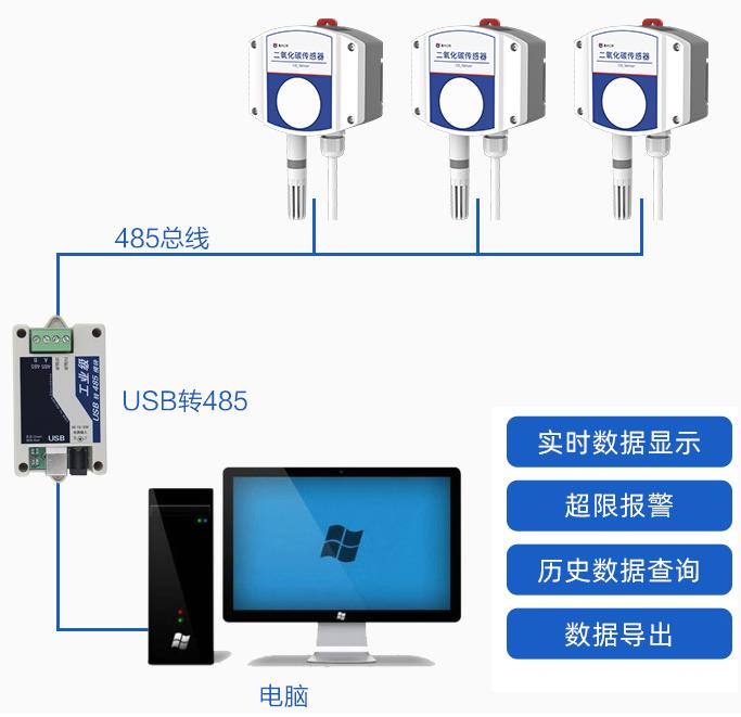 工业壁挂二氧化碳半岛电子体育竞技平台官网
 系统框架图