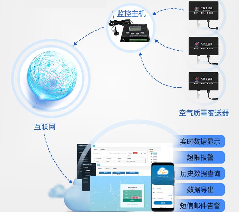 六氟化硫氧气半岛电子体育竞技平台官网
系统框架图
