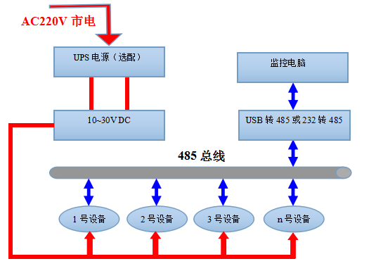 翻斗式雨量计系统框架图