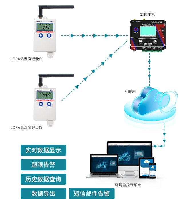LORA半岛国际交付平台官网
系统框架图