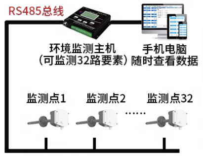 485型工业管道式液晶半岛电子体育竞技平台官网
系统框架图