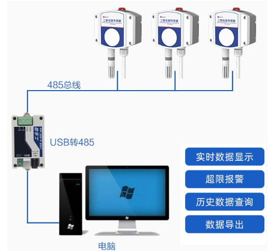 工业壁挂二氧化碳半岛电子体育竞技平台官网
系统框架图