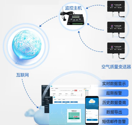 六氟化硫氧气半岛电子体育竞技平台官网
(NDIR红外原理)系统框架图