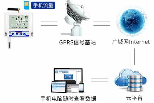 4G型半岛国际交付平台官网
系统框架图