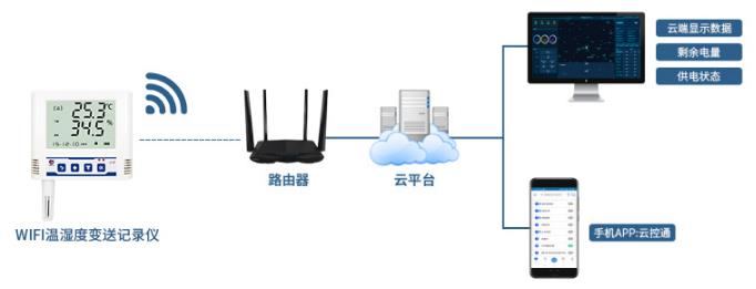 WIFI型半岛国际交付平台官网
系统框架图