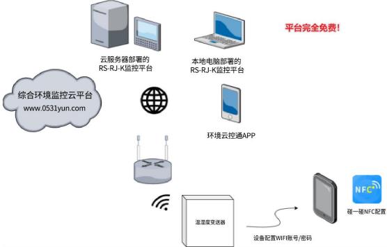 WIFI型壁挂王字壳半岛电子体育竞技平台官网
系统框架图