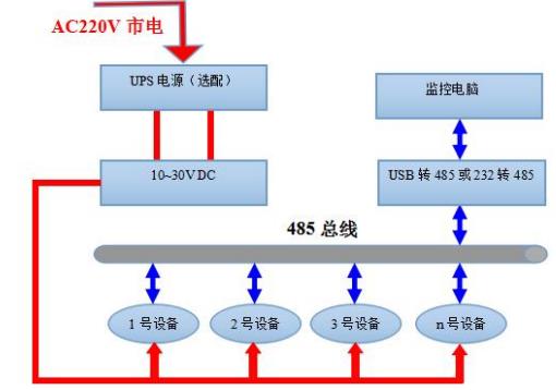 土壤水势变送器系统框架图