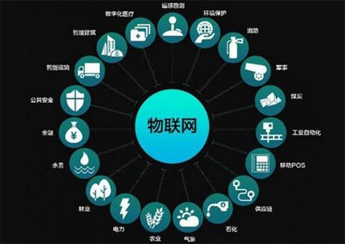 未来物联网技术发展十大趋势