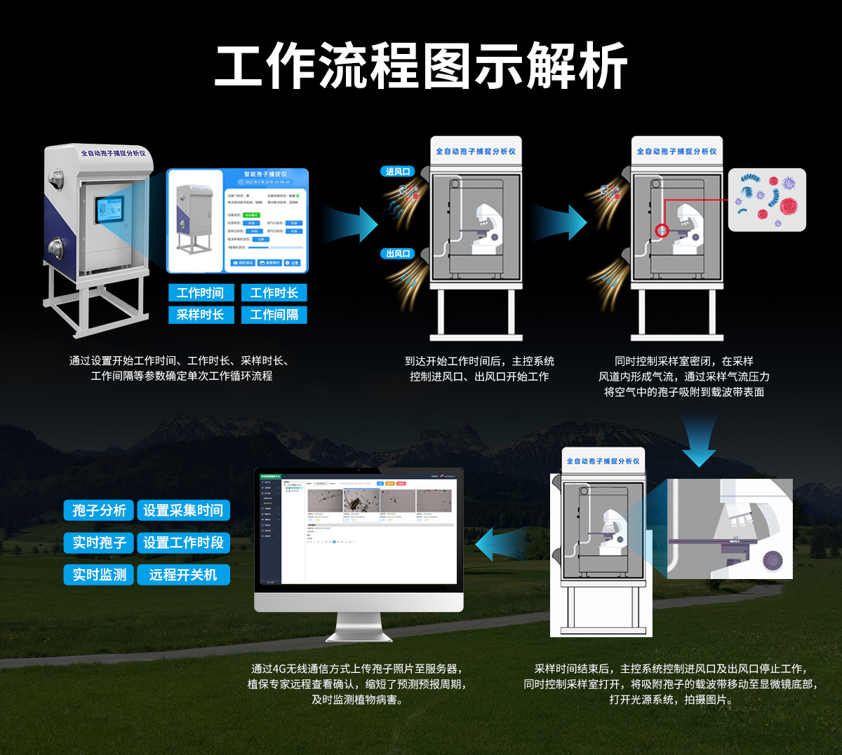 3b7be98cc7f23dedea175afd65ca662b.jpg 孢子捕捉分析仪_09.jpg