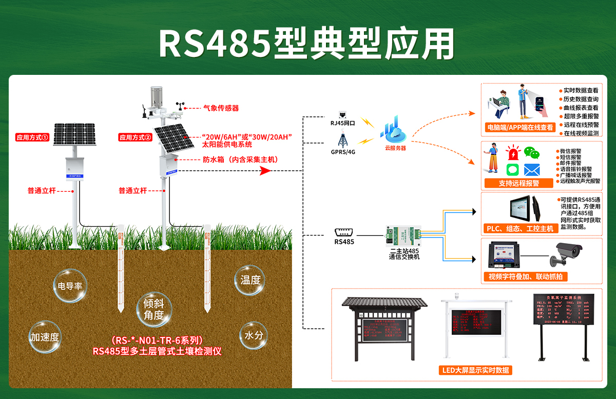 fef7bb6cfa9580ac70cc29492c3dd00e.jpg 多土层_04.jpg