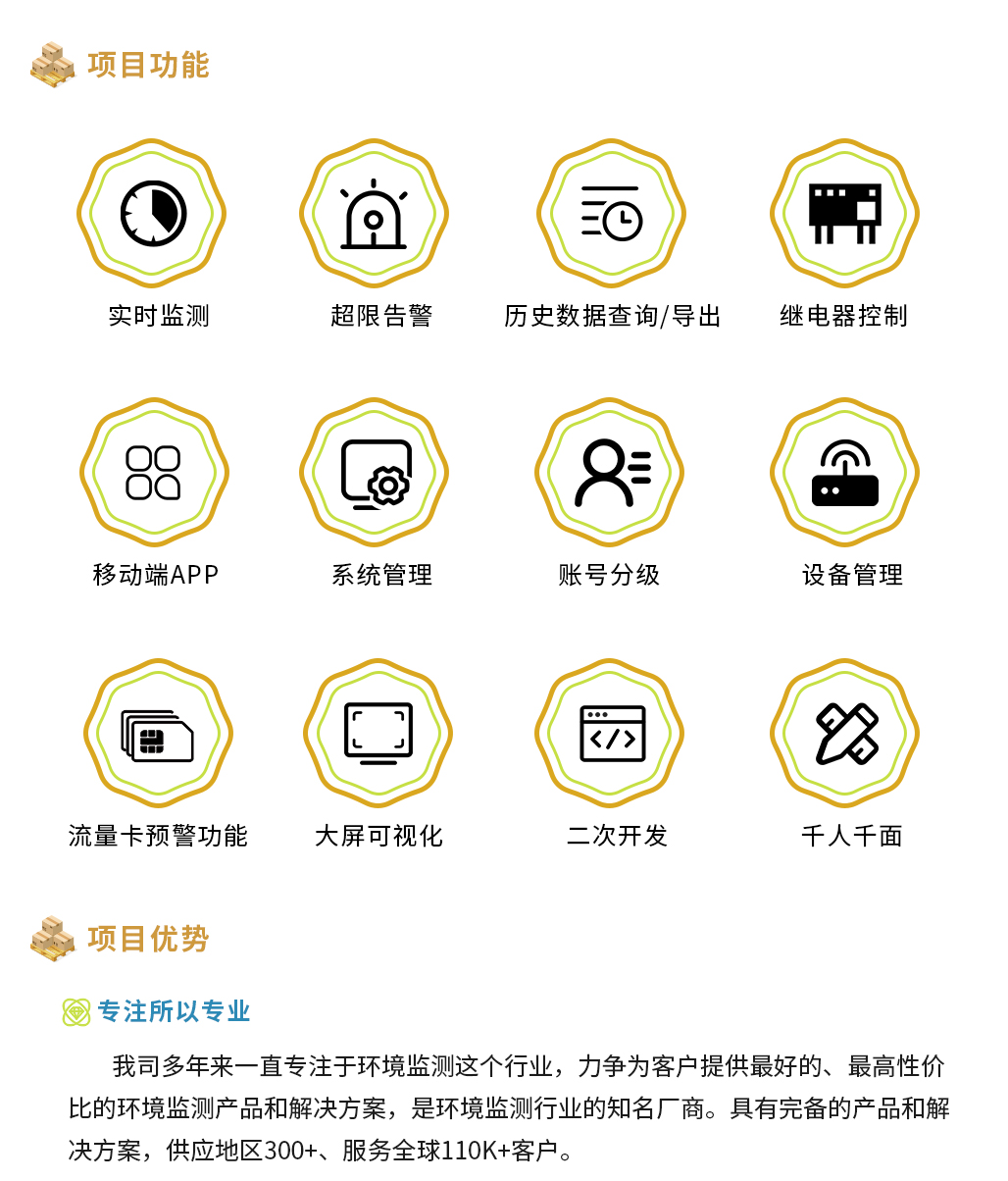 855b391ce226b4e08d74612c23dcf747.jpg GSPGMP库房温湿度监测解决方案_04.jpg