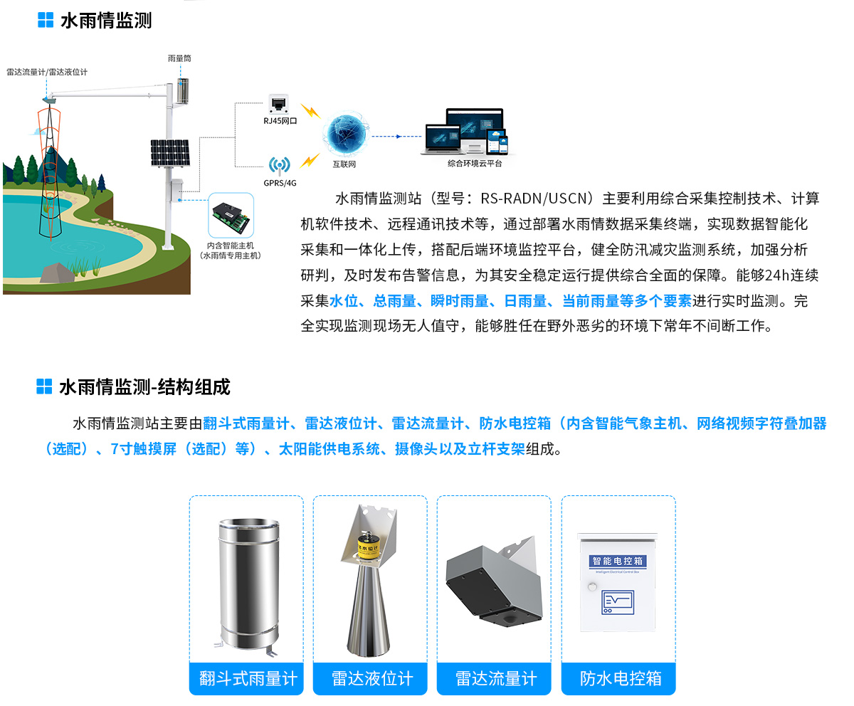 1002211d8b5aac77c7d982081eeead3f.jpg 山洪预警监测系统解决方案-去掉链接_03.jpg