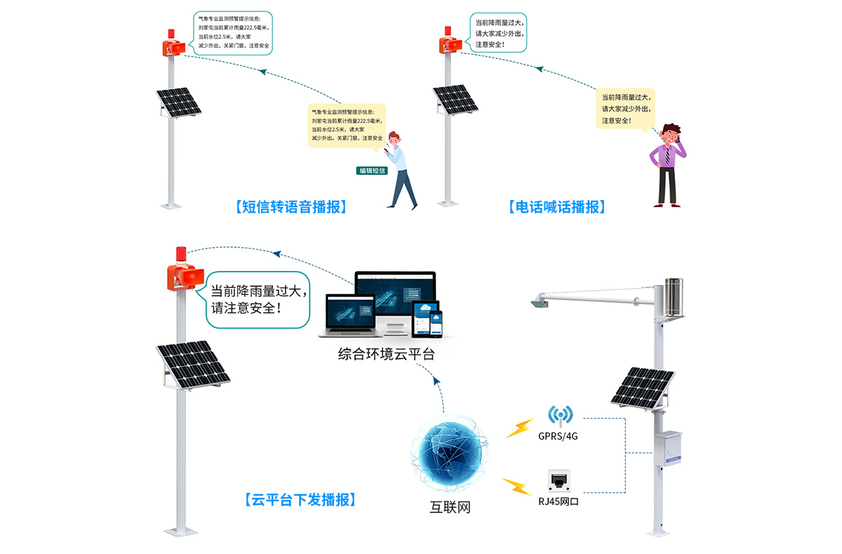 20f0d5d3885ade0b6680c221a173866b.jpg 山洪预警监测系统解决方案-去掉链接_11.jpg