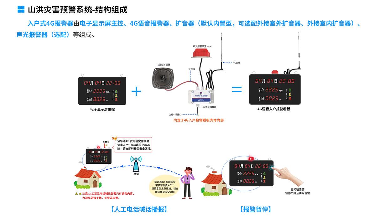83f028e40164cf15a8debc72a9b5f7bd.jpg 山洪预警监测系统解决方案-去掉链接_09.jpg