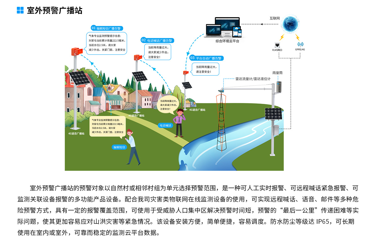 c7ab9e5df786fcc23d2cdf18165cda89.jpg 山洪预警监测系统解决方案-去掉链接_10.jpg