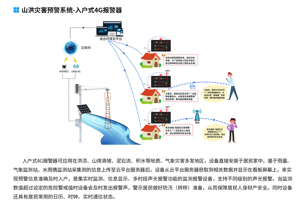 cacfa70c7de2621457b066e10c185a8f.jpg 山洪预警监测系统解决方案-去掉链接_08.jpg