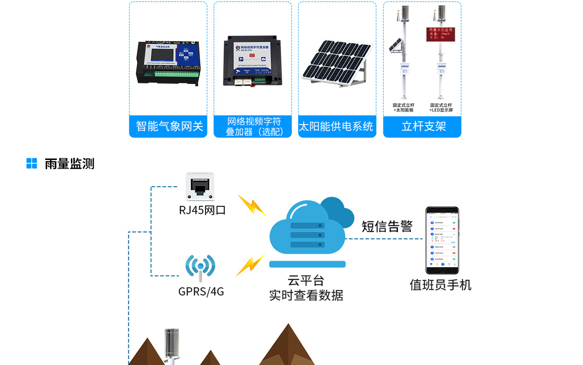 db153185a89b57cd25afe1c31028c362.jpg 山洪预警监测系统解决方案-去掉链接_04.jpg