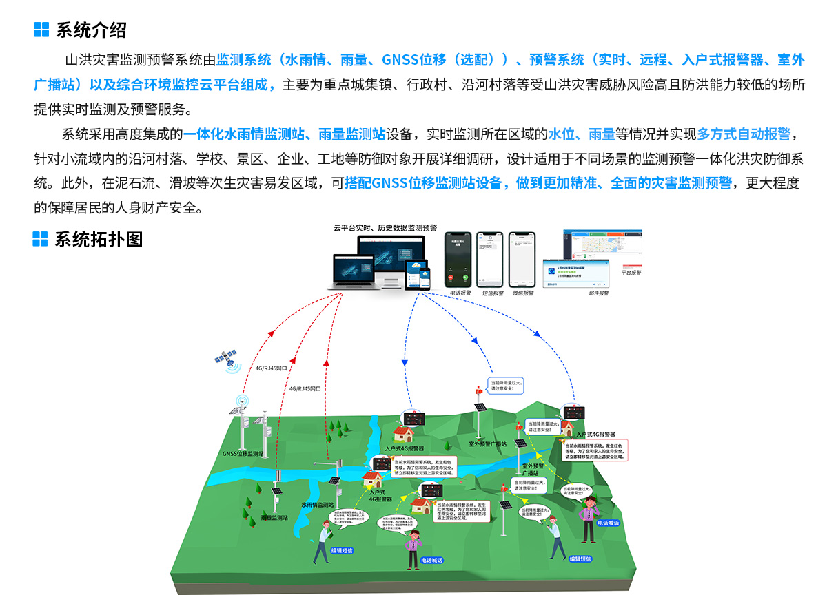 db3f358b4ed2af78d6711fff41f02d51.jpg 山洪预警监测系统解决方案-去掉链接_02.jpg