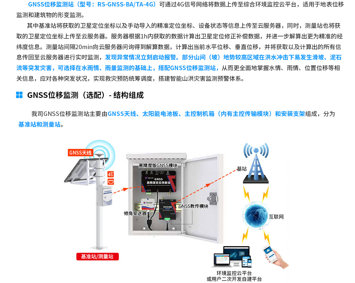 f69865328947c4f4ac4befc95c278306.jpg 山洪预警监测系统解决方案-去掉链接_07.jpg