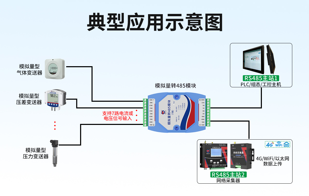 5e1bb593f4d2fab22c7bcaec6312972b.jpg 模拟量转485模块(7路)_03.jpg