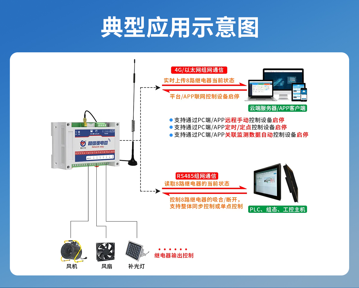 ada1c70bbf42089a7d3cdaaaab336828.jpg 网络继电器_03.jpg
